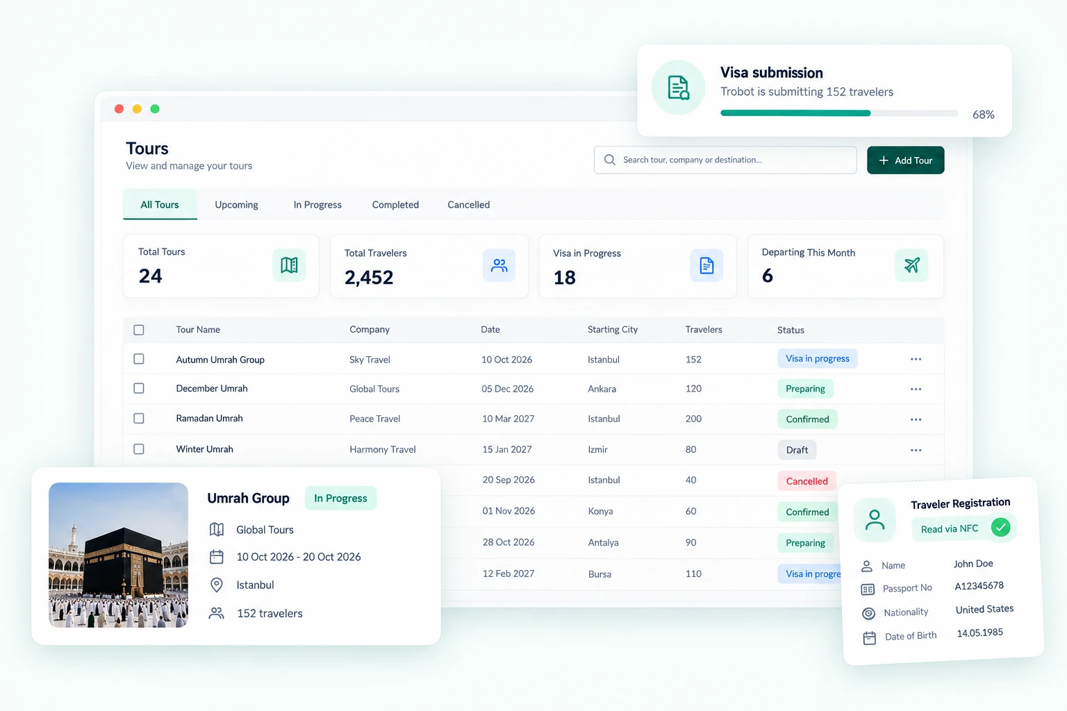 Turasistan App Hajj and Umrah operations dashboard