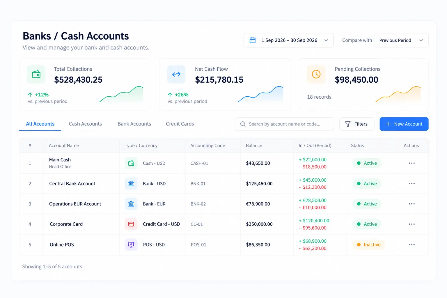 Collections screen with period collections, net cash flow and pending collections in different currencies